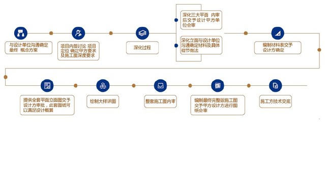 施工图深化设计