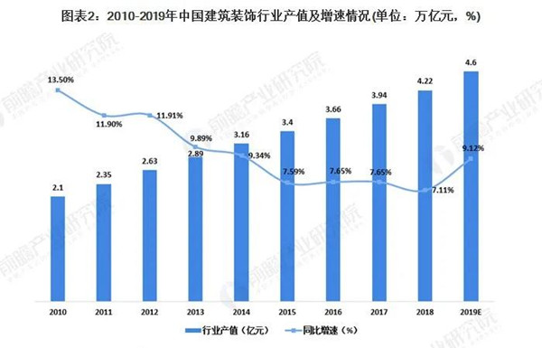 河南建筑装饰