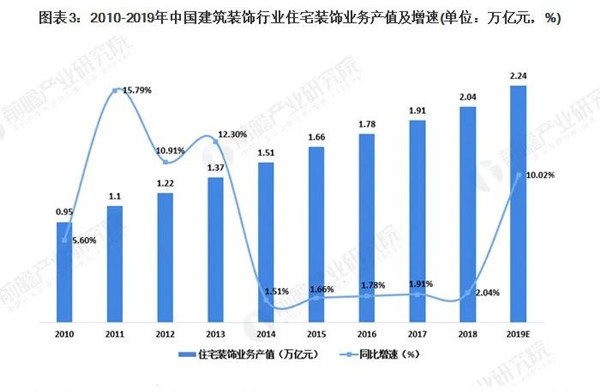 河南建筑装饰