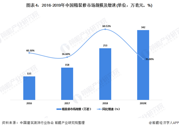 河南建筑装饰